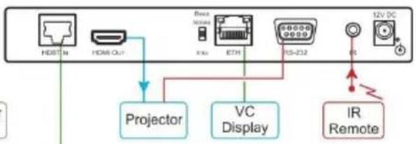 Kramer TP-780Txr - Step 3: Connect inputs and outputs - 2