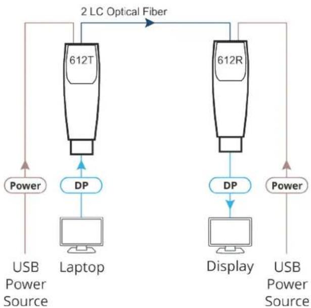 Kramer 612R - To install 612T and 612R: - 5