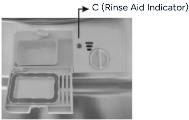 C (Rinse Aid Indicator)