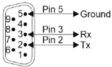Pin 5 Ground Pin 3 Rx Pin 2 Tx
