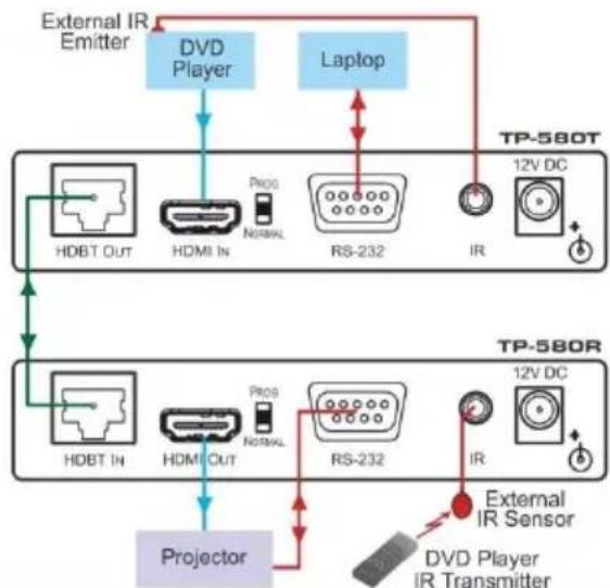Kramer TP-580T - Twisted Pair Pinout - 2