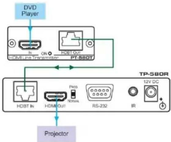 Kramer TP-580T - Step 3: Connect the inputs and outputs - 1