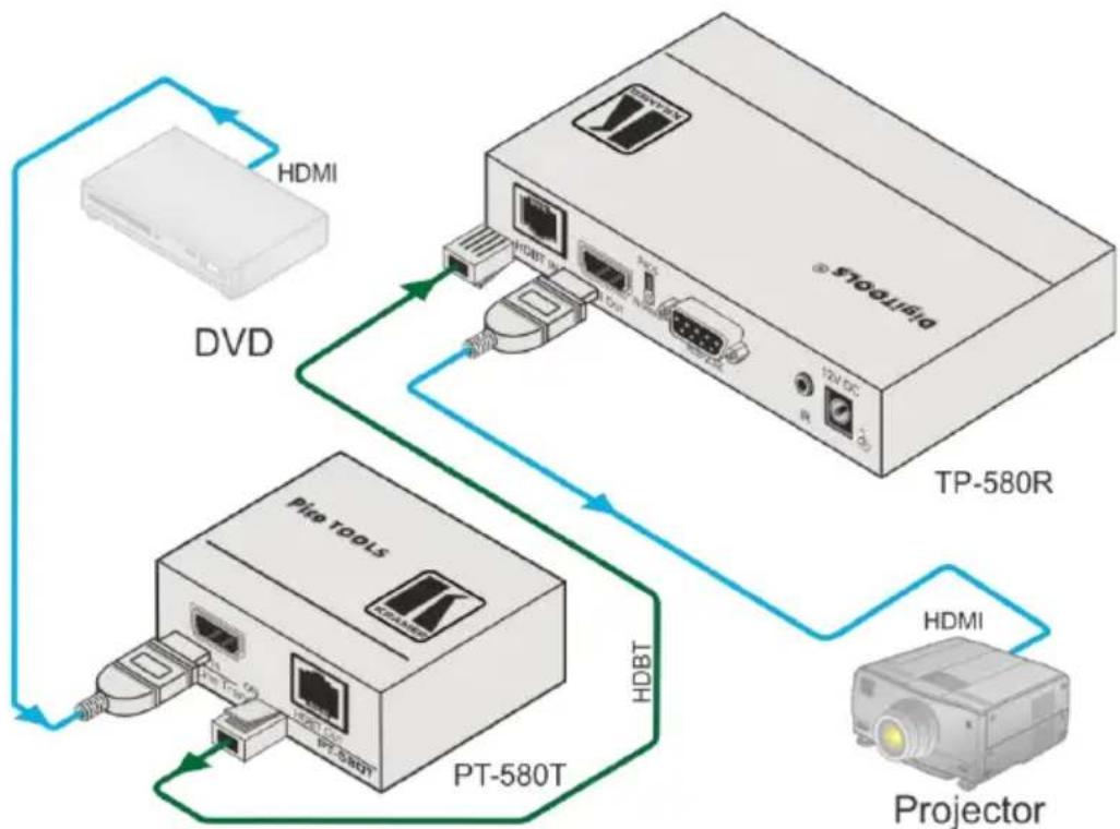 Kramer TP-580T - Connecting the PT-580T - 2