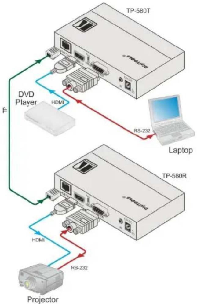 Kramer TP-580T - Connecting to a PC - 1