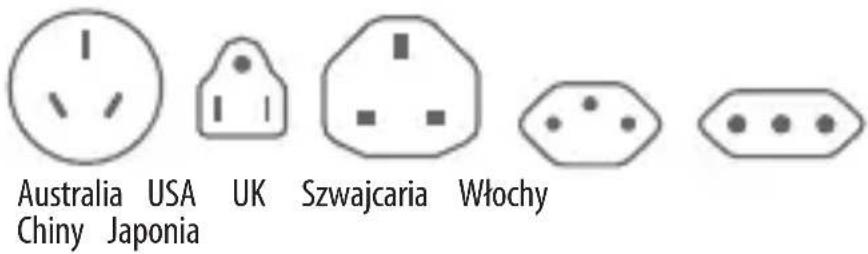 Australia USA UK Szwajcaria Włochy Chiny Japonia