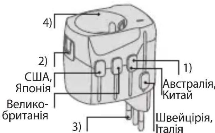 4) 2) США, Японія Велико- британія 1) Австралія, Китай 3) Швейцірія, Італія