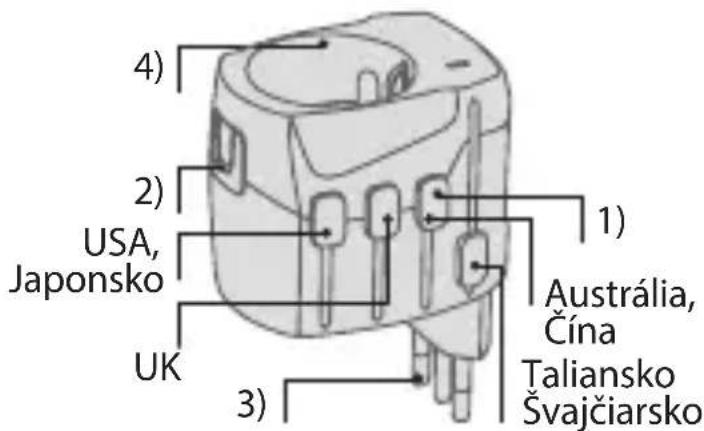 4) 2) USA, Japonsko UK 1) Austrália, Čína Taliansko Švajčiarsko 3)