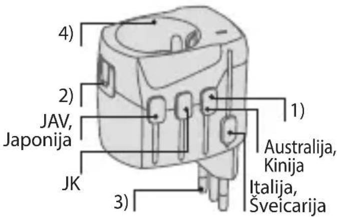 4) 2) JAV, Japonija JK 1) Australija, Kinija Italija, Švećarija 3)