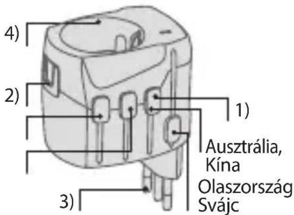 4) 2) 1) Ausztrália, Kína Olaszország Svájc 3)