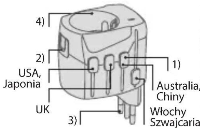 4) 2) USA, Japonia UK 1) Australia, Chiny Włochy Szwajcaria 3)
