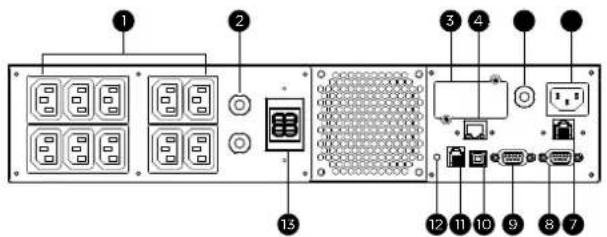 Diagram of an electronic device rear panel with labeled ports and connectors