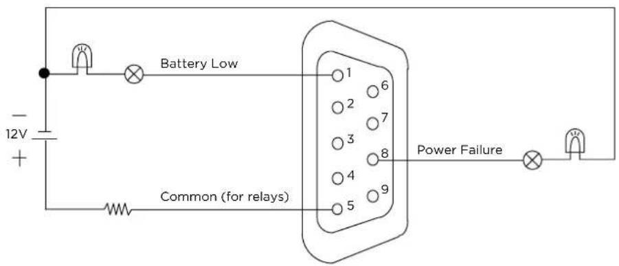 Battery Low 12V + Common (for relays) Power Failure