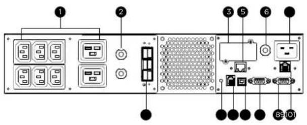 Diagram of a network equipment rack with labeled ports and connectors