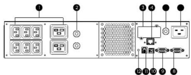 Diagram of an electronic device rack with labeled ports and connectors, showing front panel, internal grid, and terminal blocks.
