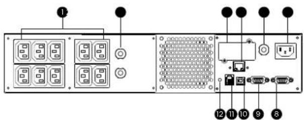 CyberPower PR1500ERTXL2U - Emergency Power Off (EPO) - Not-Aus Anschluss - 1