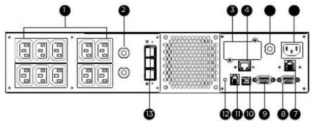Diagram of an electronic device rear panel with labeled ports and connectors