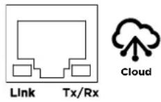 CyberPower PR750ERT2UC - Cloud-Überwachung - 1