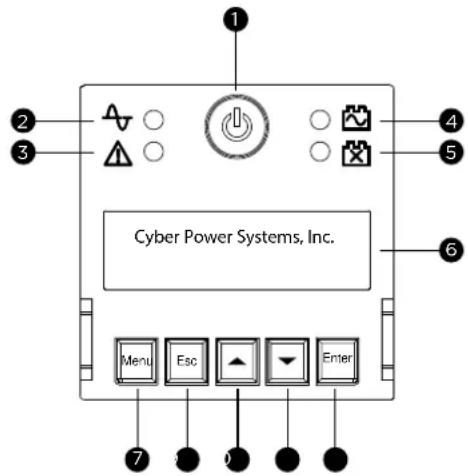 CyberPower PR750ERT2UC - LCD Display - 1