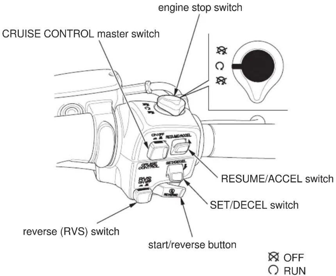 Honda Gold Wing Airbag (2012) - RIGHT HANDLEBAR - 1