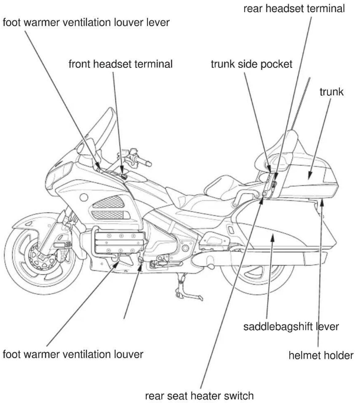 Honda Gold Wing Airbag (2012) - Modifications - 7