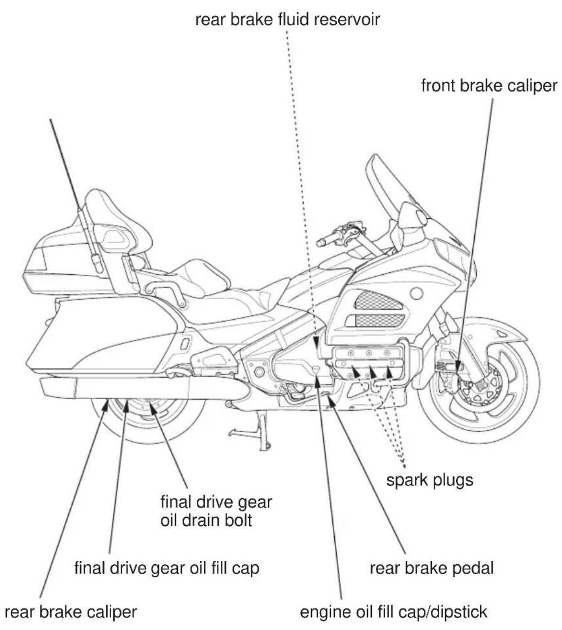 Honda Gold Wing Airbag (2012) - Maintenance Schedule - 2
