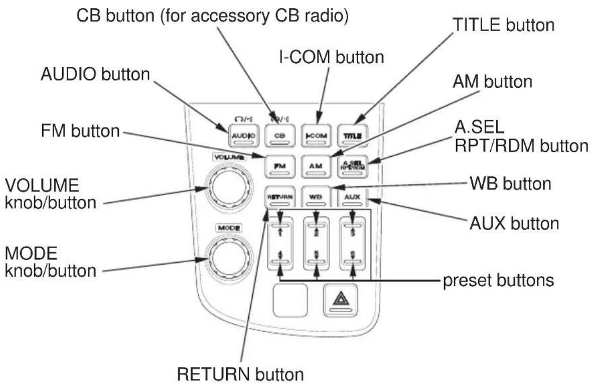Honda Gold Wing Airbag (2012) - Controls Locations - 2