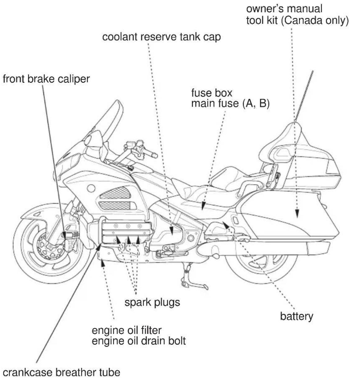 Honda Gold Wing Airbag (2012) - Maintenance Schedule - 3