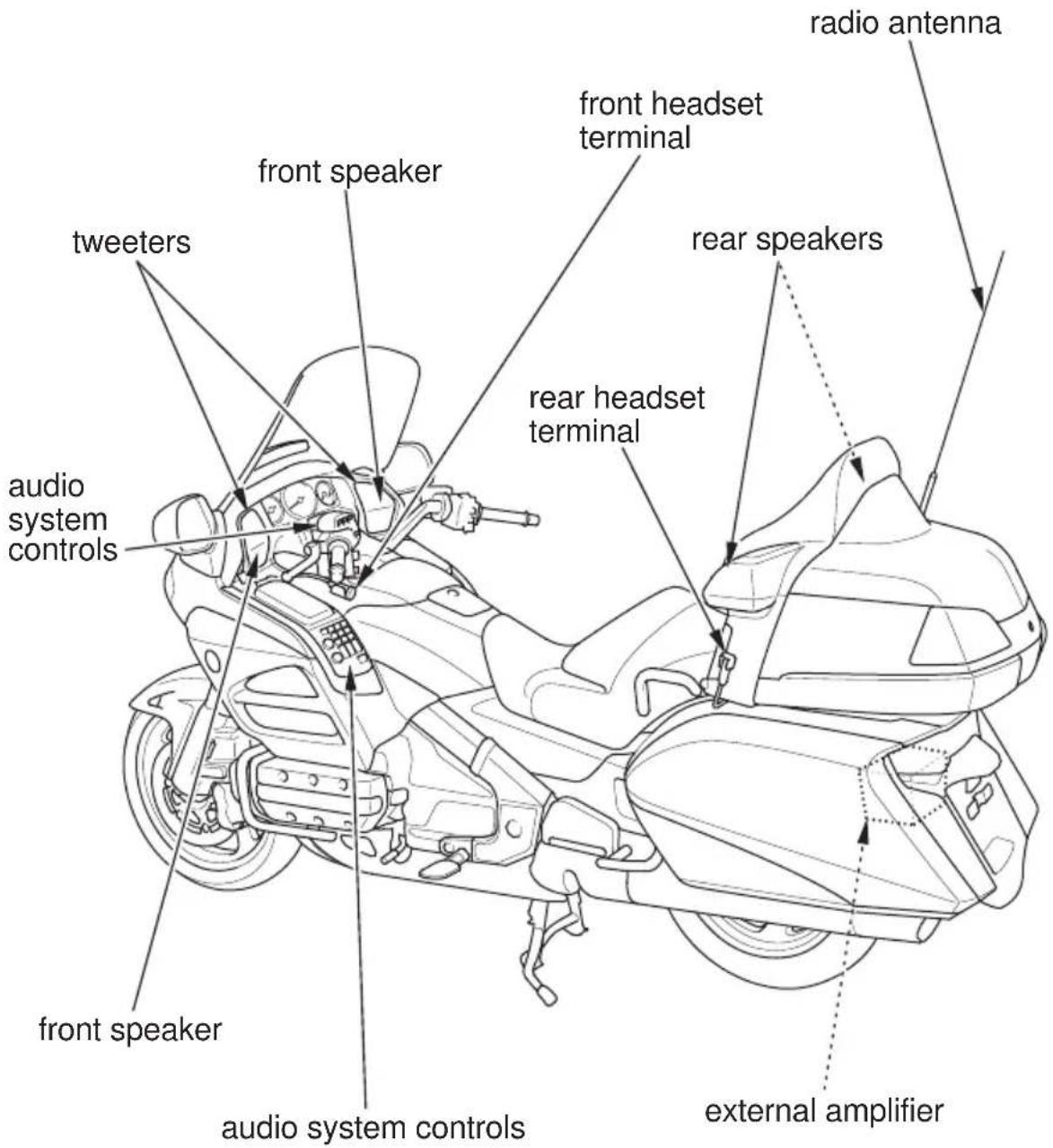 Honda Gold Wing Airbag (2012) - Audio Component Locations - 1