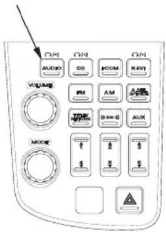 Honda Gold Wing Airbag (2012) - System Control - 2