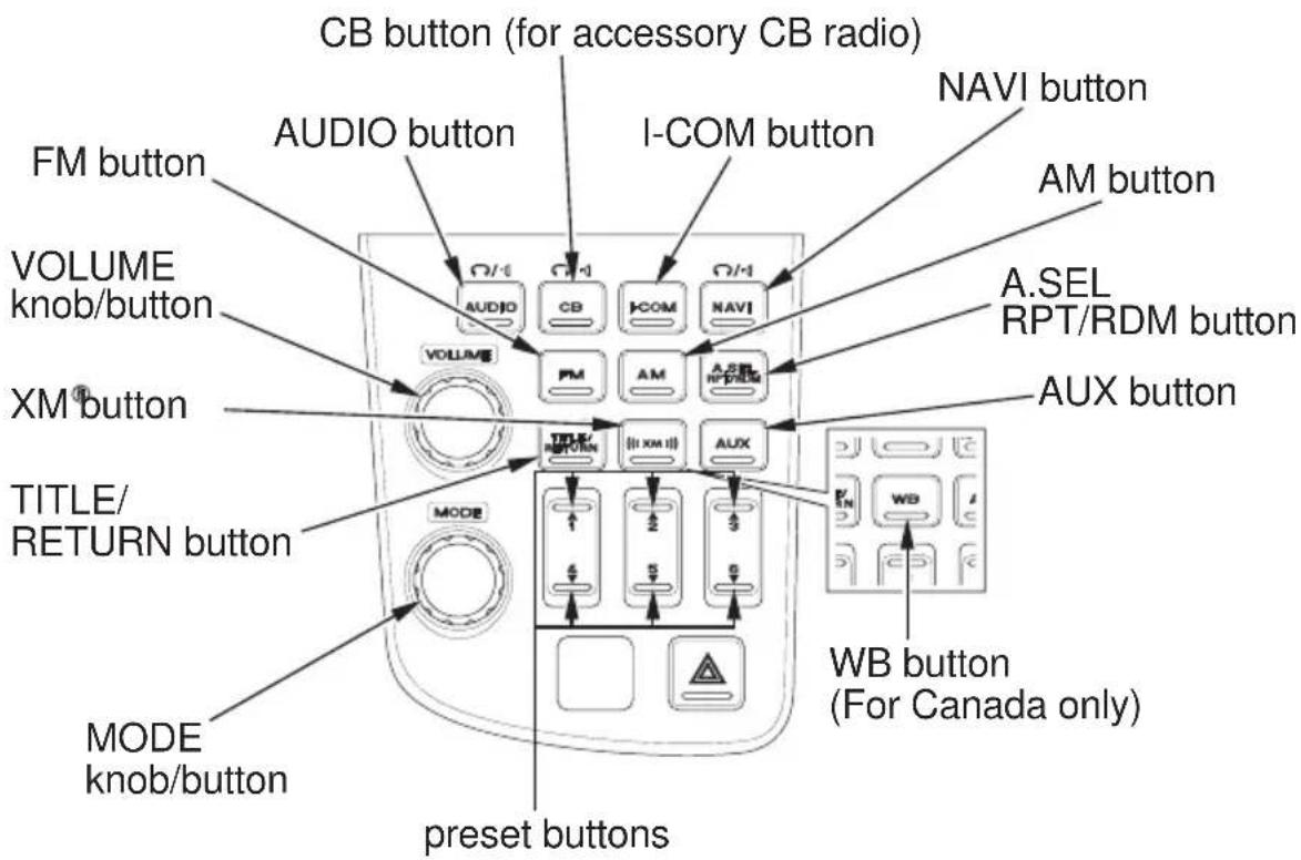 Honda Gold Wing Airbag (2012) - Controls Locations - 4
