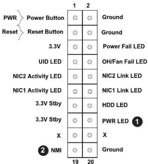 PWR Reset Power Button Reset Button 3.3V UID LED NIC2 Activity LED NIC1 Activity LED 3.3V Stby 3.3V Stby X ② NMI 1 2 Ground Ground Power Fail LED OH/Fan Fail LED NIC2 Link LED NIC1 Link LED HDD LED PWR LED ① X Ground 19 20