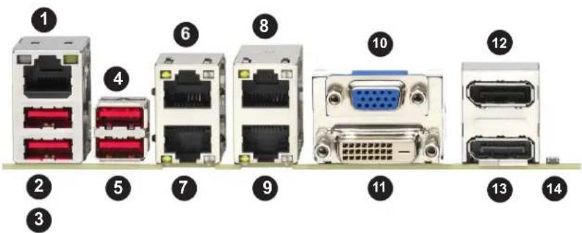 Diagram showing 14 labeled network device ports including Ethernet, USB, and VGA connectors