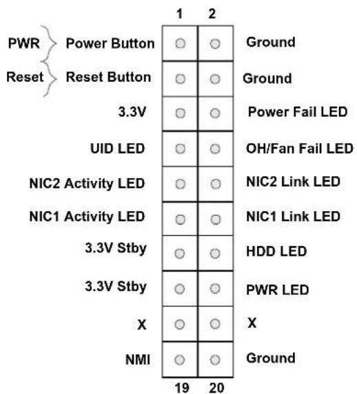 PWR Power Button Reset Reset Button 3.3V UID LED NIC2 Activity LED NIC1 Activity LED 3.3V Stby 3.3V Stby X NMI 1 2 Ground Ground Power Fail LED OH/Fan Fail LED NIC2 Link LED NIC1 Link LED HDD LED PWR LED X Ground 19 20