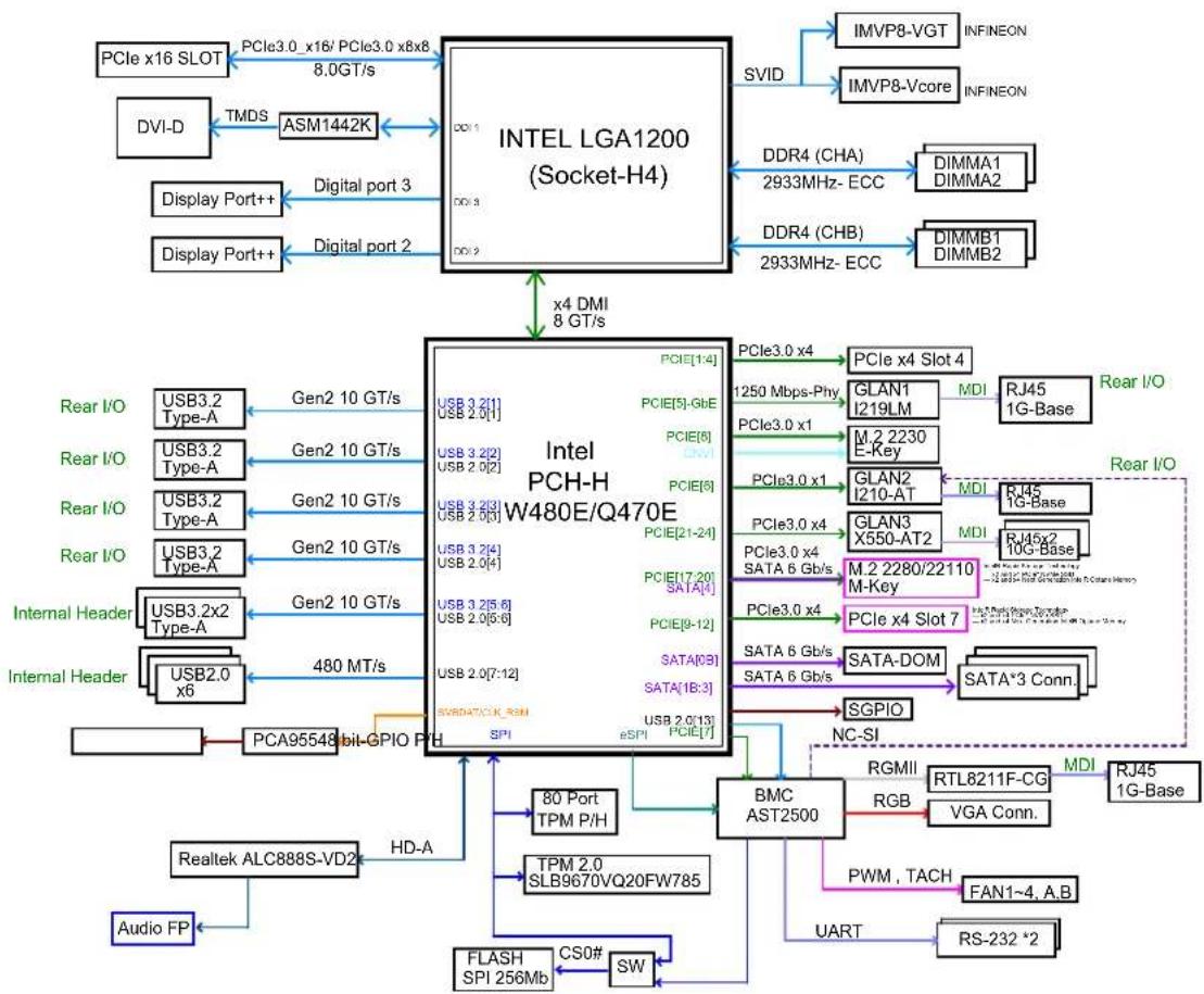 Supermicro X12SCZ-QF - Dimensions - 2