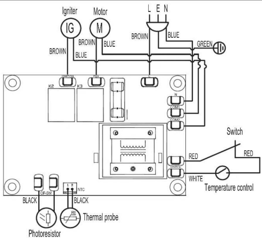 Igniter IG BROWN M BROWN L E N BLUE GREEN ONION K2 K3 FXN N COM1 COM2 Switch RED WHITE OP-SW BLACK 1 2 NTC Black Photoreistor Thermal probe Temperature control