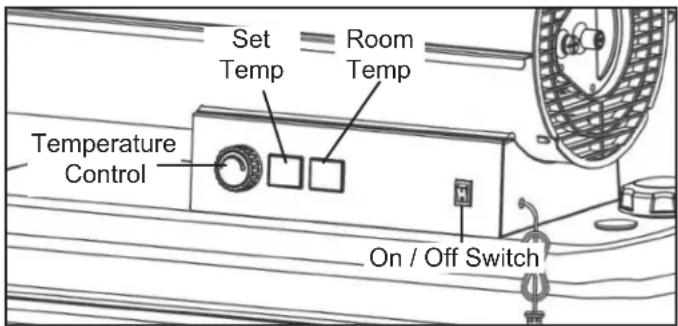 Set Temp Room Temp Temperature Control On / Off Switch