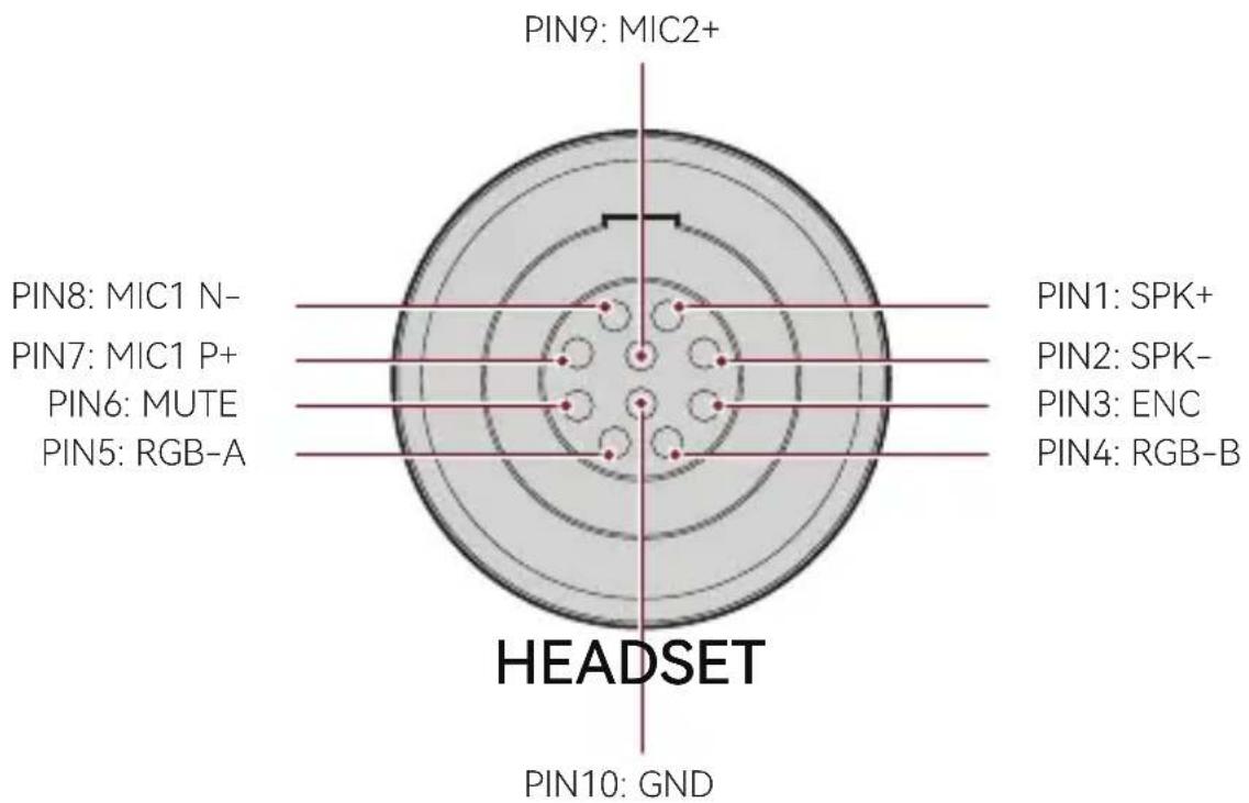 PIN9: MIC2+ PIN8: MIC1 N- PIN7: MIC1 P+ PIN6: MUTE PIN5: RGB-A HEADSET PIN10: GND PIN1: SPK+ PIN2: SPK- PIN3: ENC PIN4: RGB-B
