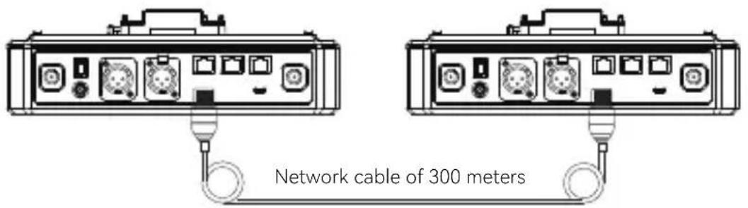 Network cable of 300 meters