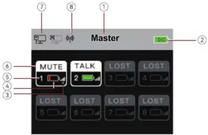 Master MUTE TALK LOST LOST 1 2 6 5 4 3 LOST LOST LOST 5 6 7 8