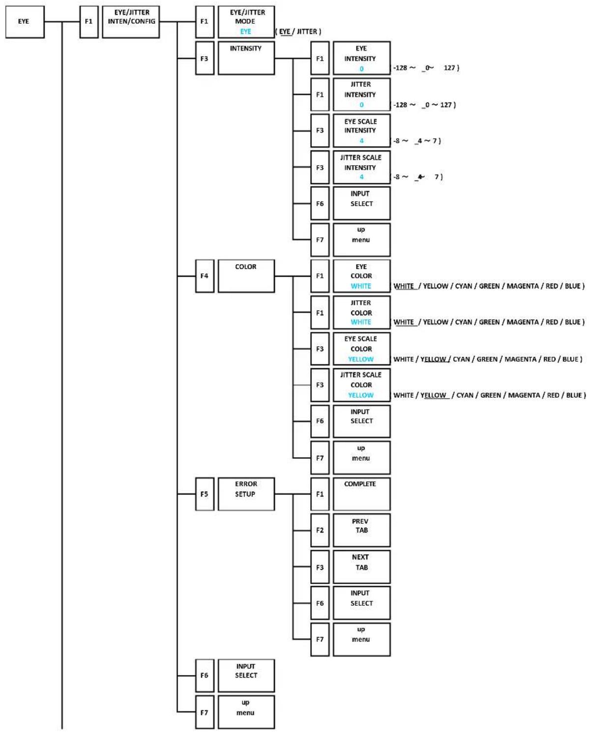 Leader LV5600 - MENU TREE - 1