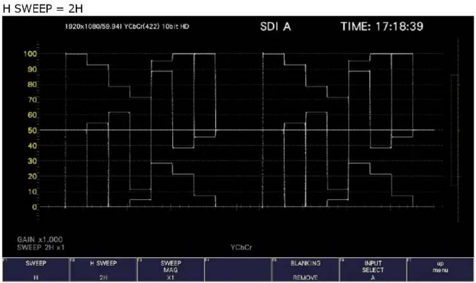 Leader LV5600 - Video Signal Waveform Display - 1