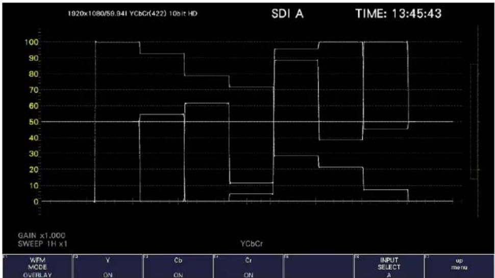 Leader LV5600 - Selecting the Display Mode - 2