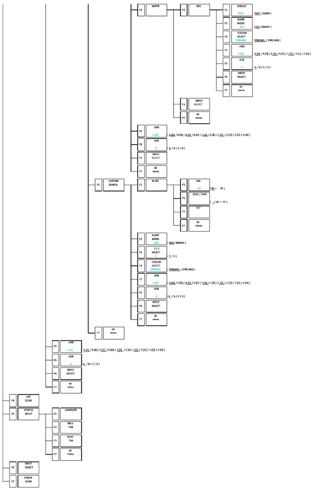 Leader LV5600 - MENU TREE - 5