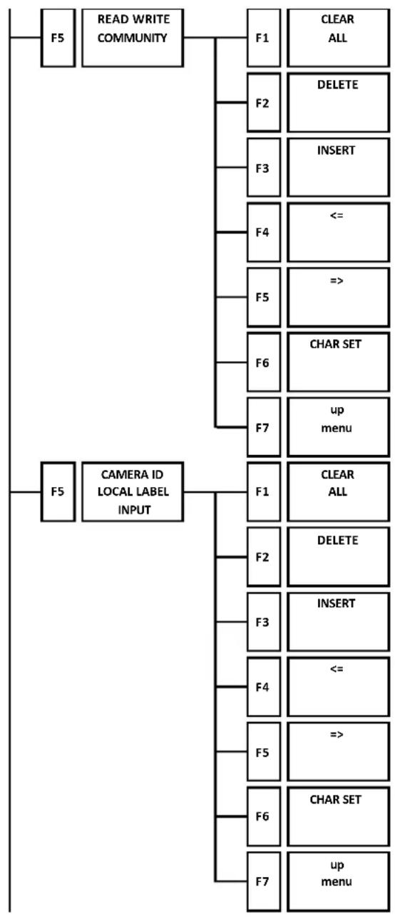 Leader LV5600 - INPUT Menu - 3