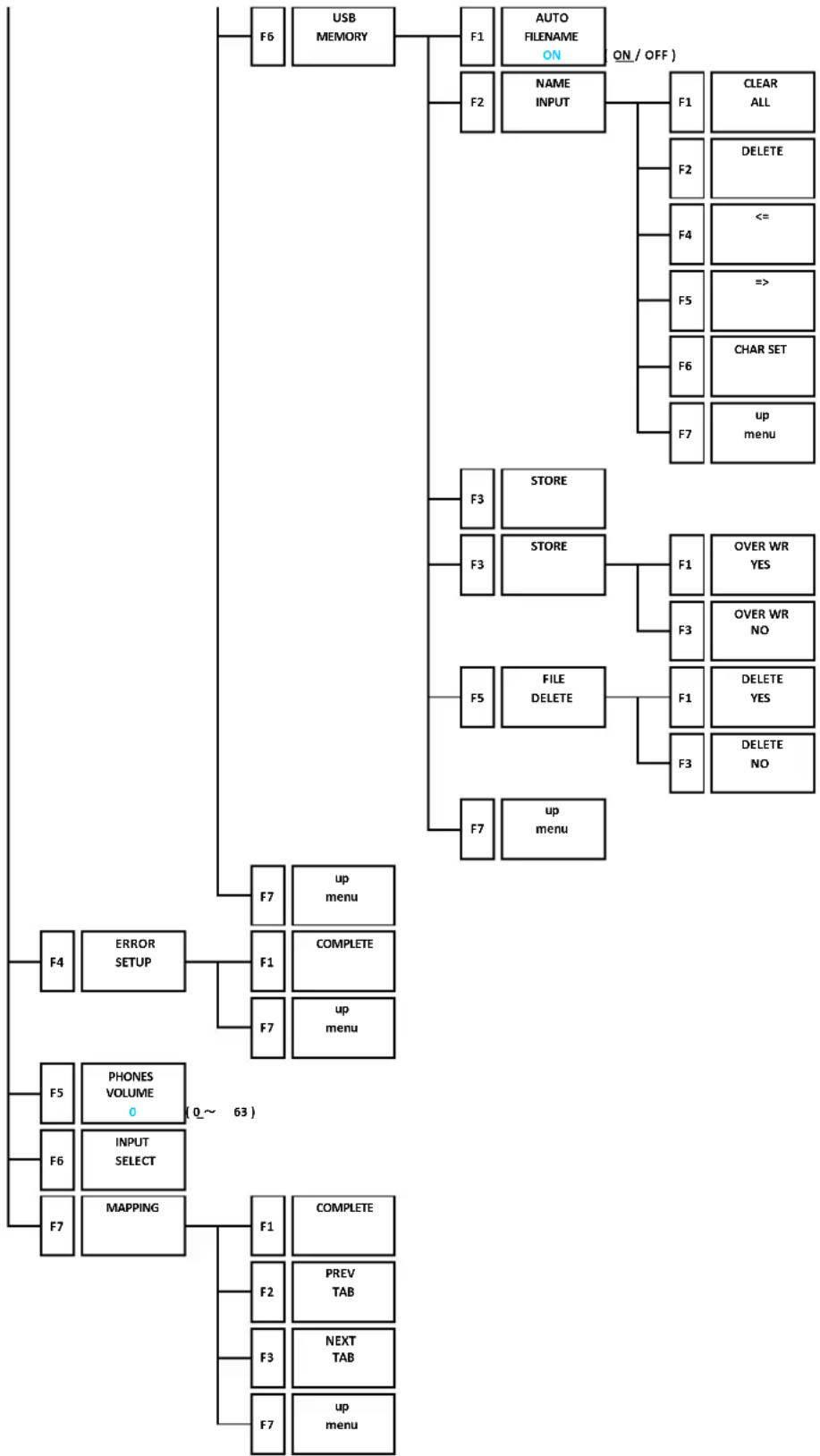 Leader LV5600 - MENU TREE - 4