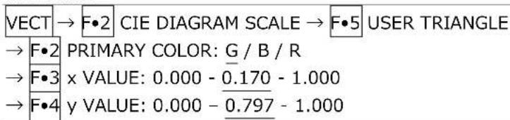 VECT → F•2 CIE DIAGRAM SCALE → F•5 USER TRIANGLE → F•2 PRIMARY COLOR: G / B / R → F•3 x VALUE: 0.000 - 0.170 - 1.000 → F•4 y VALUE: 0.000 - 0.797 - 1.000