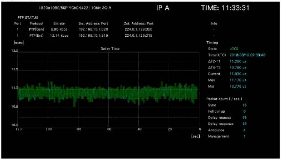 Leader LV5600 - Displaying the PTP Status Screen - 1