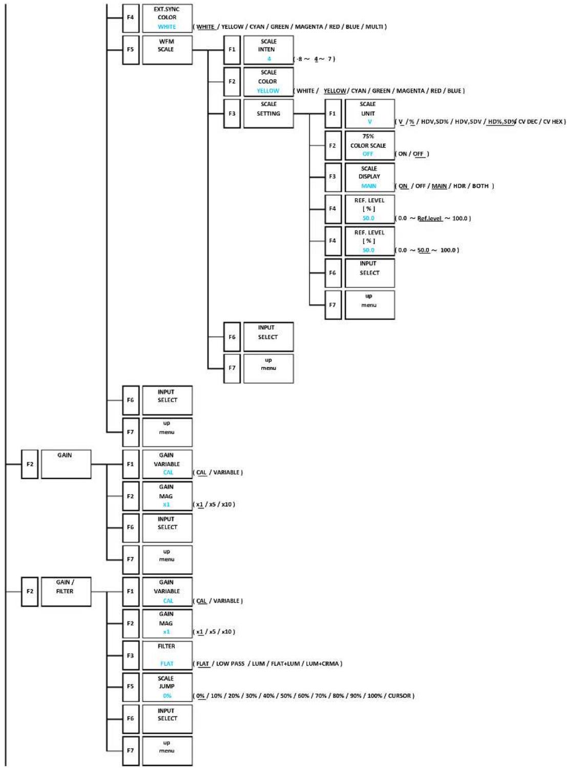 Leader LV5600 - MENU TREE - 2
