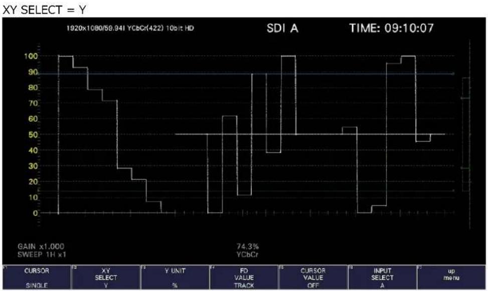 Leader LV5600 - Video Signal Waveform Display - 1