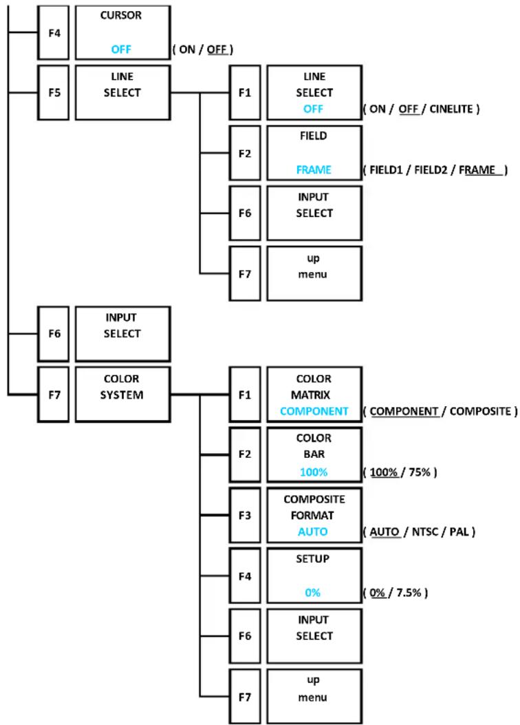Leader LV5600 - MENU TREE - 5